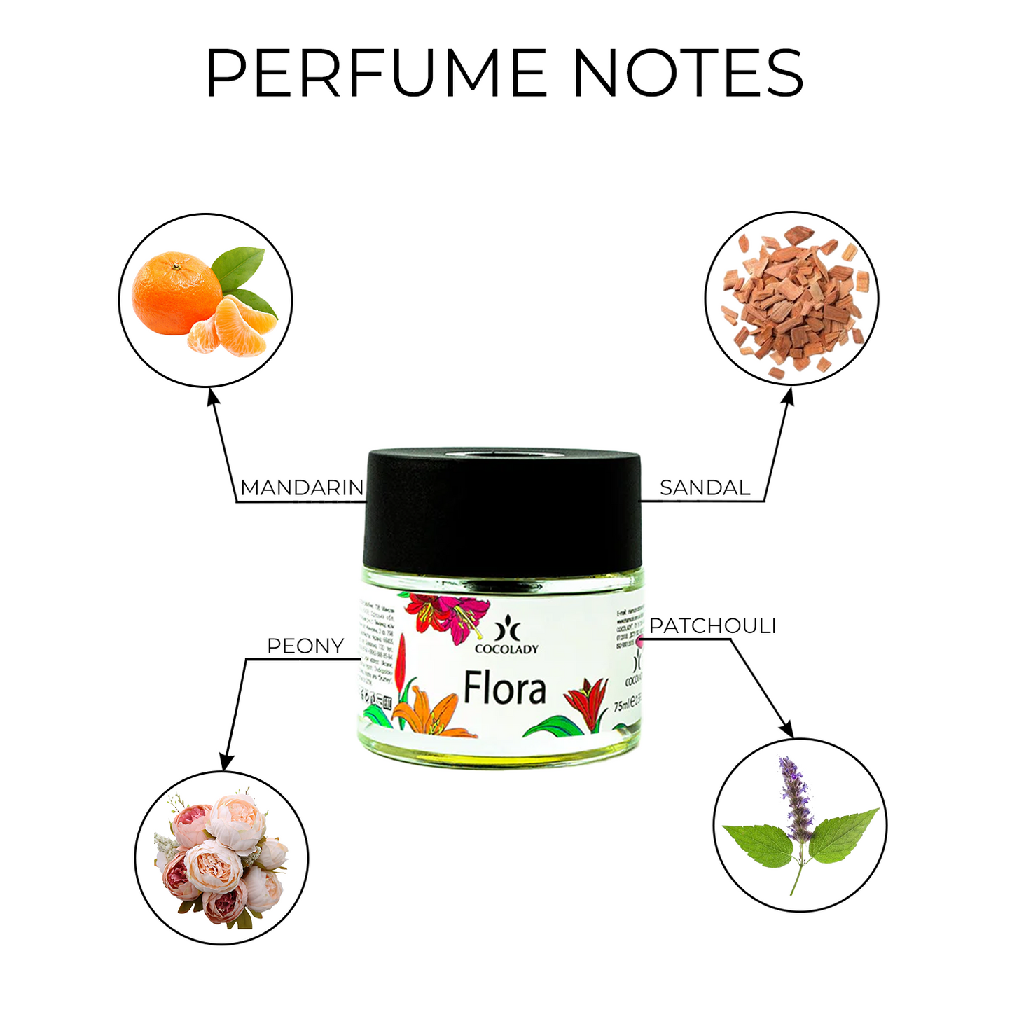 COCOLADY FLORA UNIQUE PERFUME DIFFUSER 2.5 oz